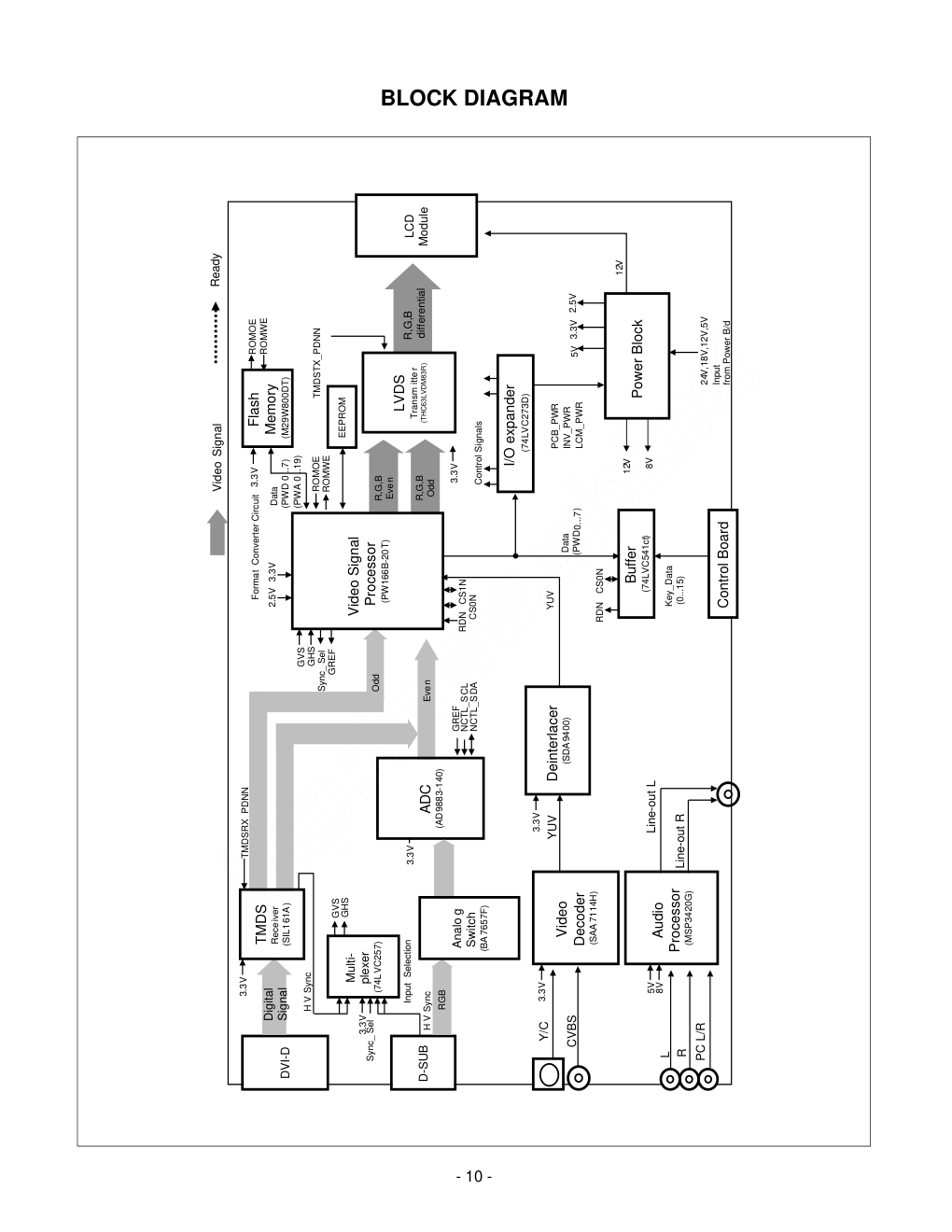LG L3000A液晶显示器维修手册和图纸-9