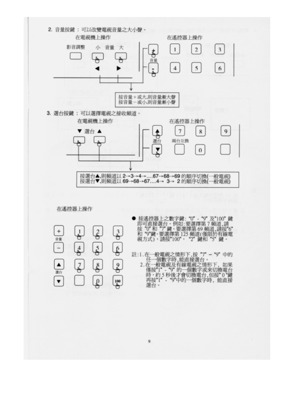 歌林CT-34AS彩电说明书-9