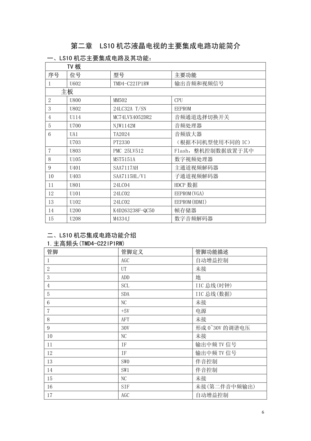 长虹LS10机芯维修培训手册-5 长虹LS10机芯维修培训手册-5