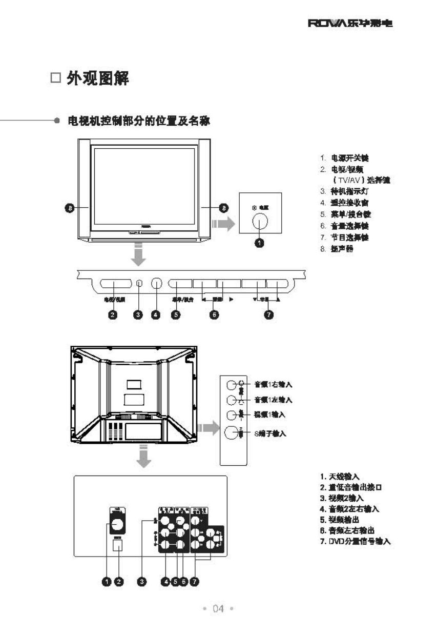 乐华34A3彩电使用说明书-4