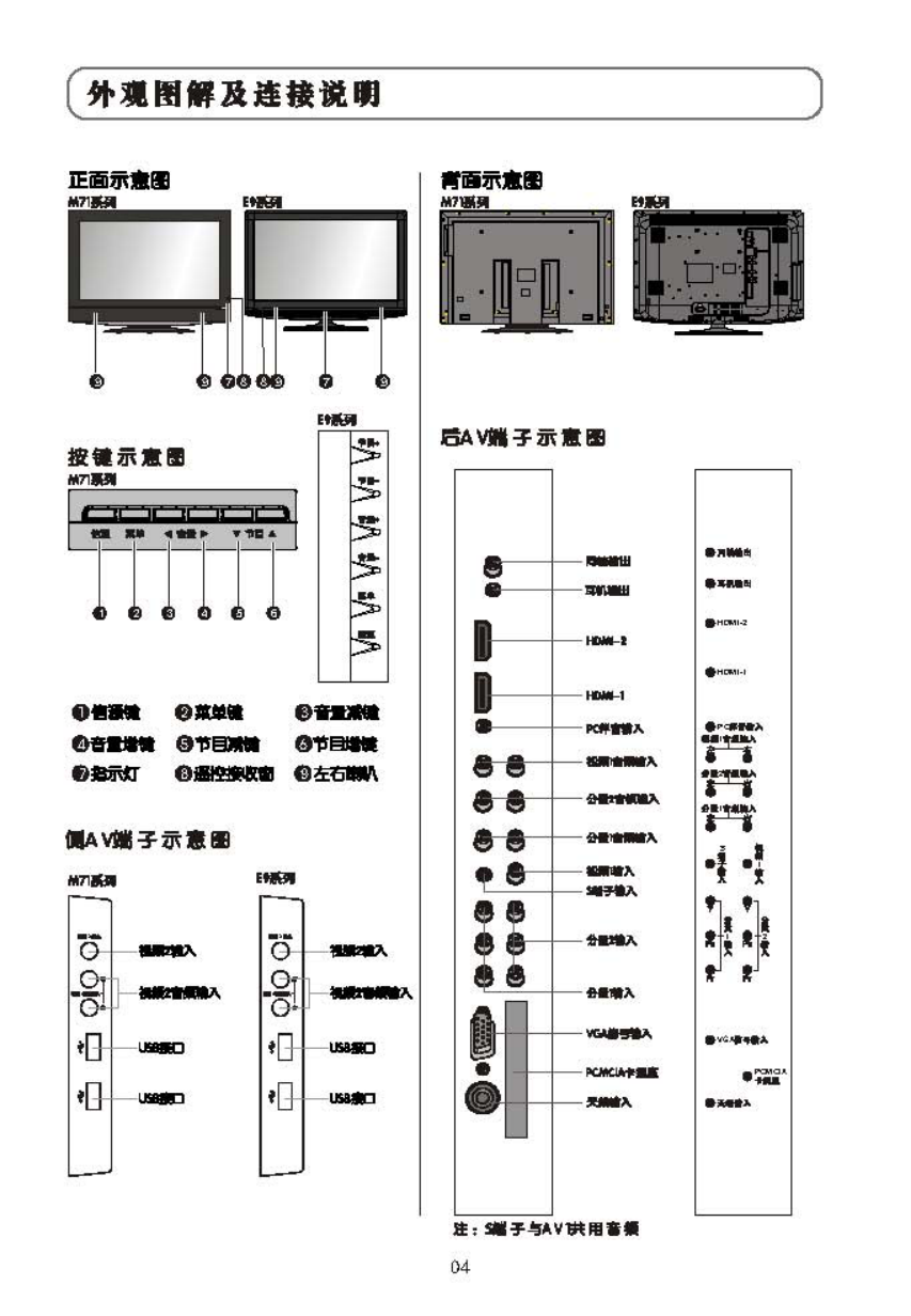 TCL王牌DTL42E9Q彩电使用说明书-4