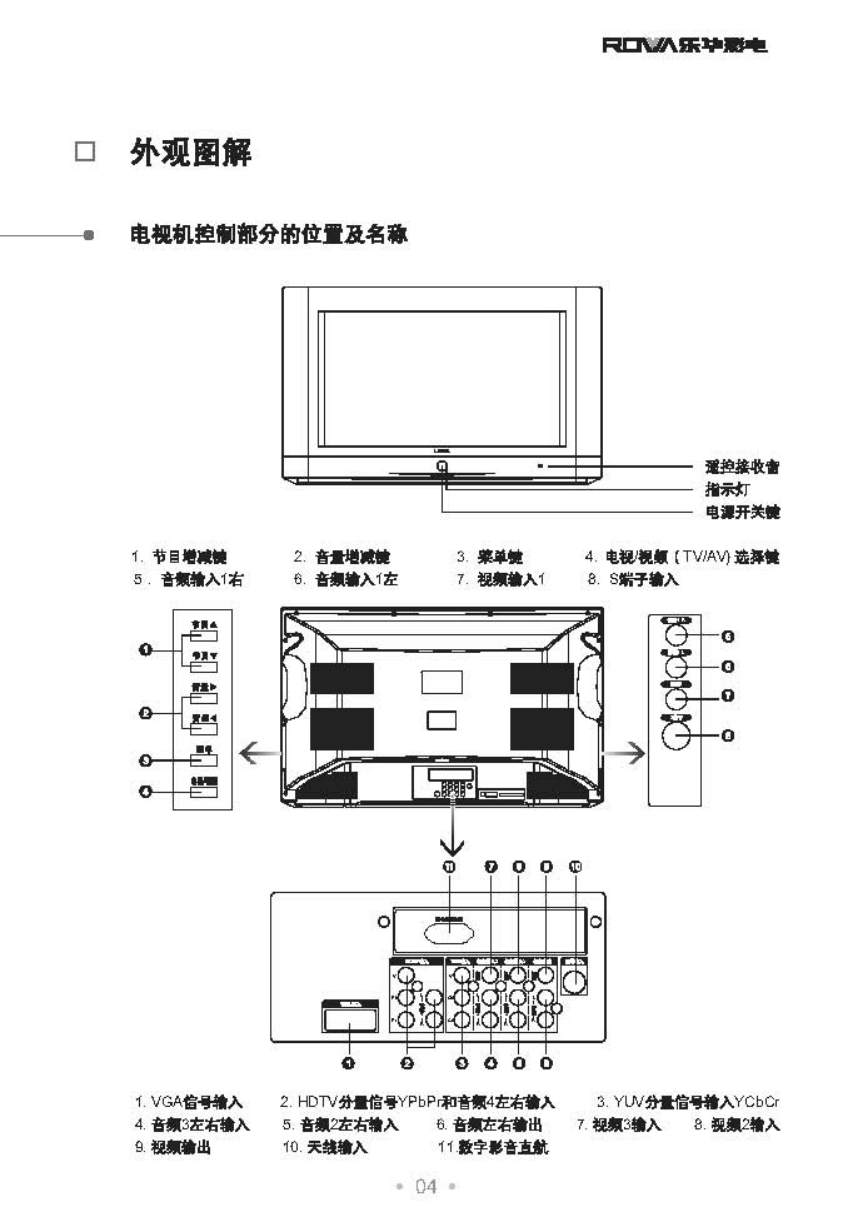 乐华32V6P彩电使用说明书-4 乐华32V6P彩电使用说明书-4