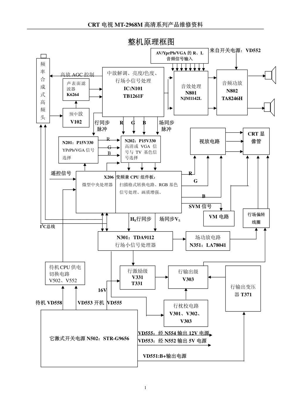 厦华MT2968M系列维修资料(电路分析)-0 厦华MT2968M系列维修资料(电路分析)-0