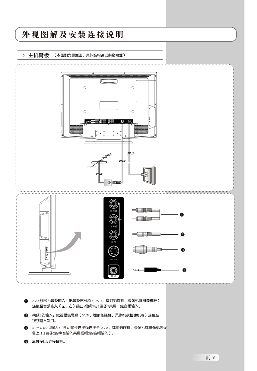 TCL王牌L19N5液晶彩电使用说明书-6 TCL王牌L19N5液晶彩电使用说明书-6
