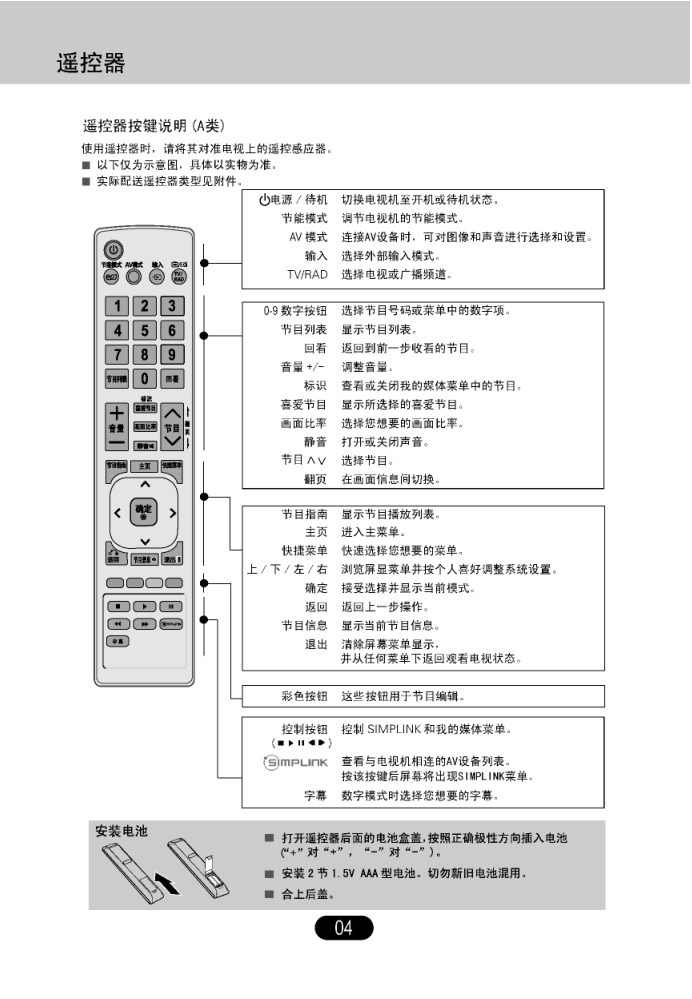 LG 42LK435C-CA液晶彩电使用说明书-4 LG 42LK435C-CA液晶彩电使用说明书-4