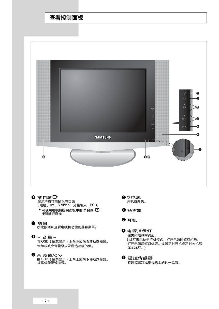 三星LA20S51B液晶彩电使用说明书-7