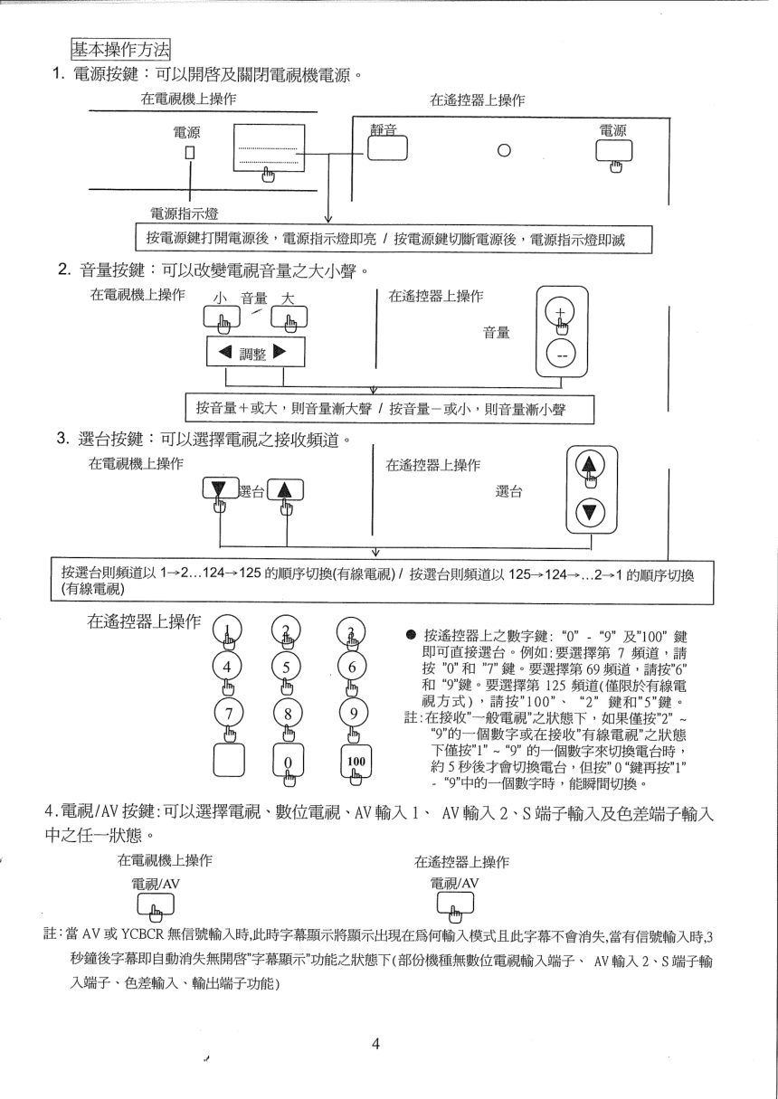 声宝SC-29FBS1型电视机说明书-6