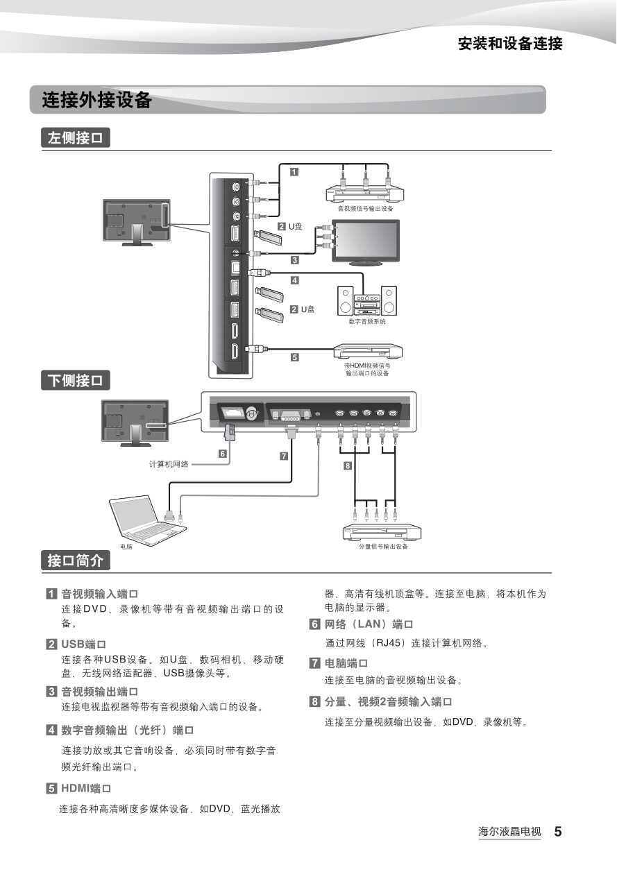 海尔LE43A700液晶电视说明书-6