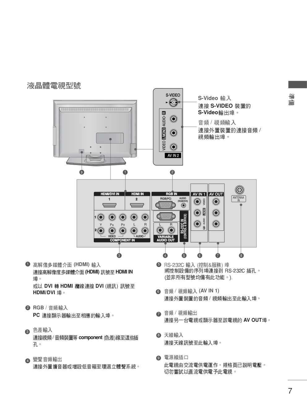 LG 42LC7R液晶彩电使用说明书-8 LG 42LC7R液晶彩电使用说明书-8