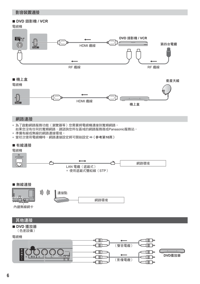 松下TH-L39EV6W液晶彩电使用说明书-5 松下TH-L39EV6W液晶彩电使用说明书-5