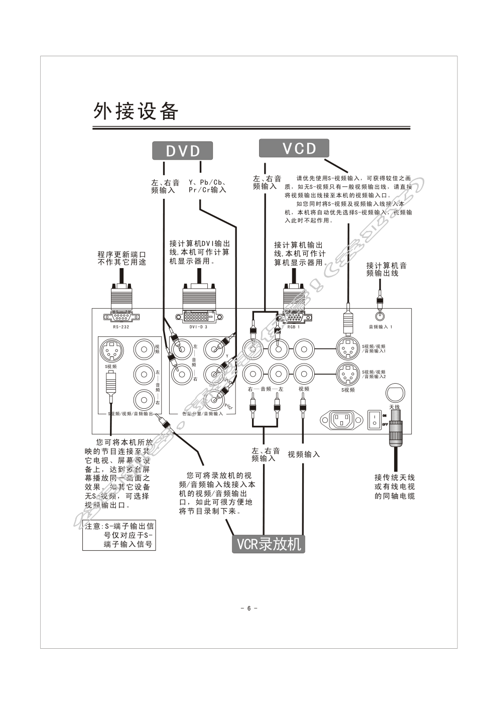 创维DL62E光显彩电使用说明书-6 创维DL62E光显彩电使用说明书-6