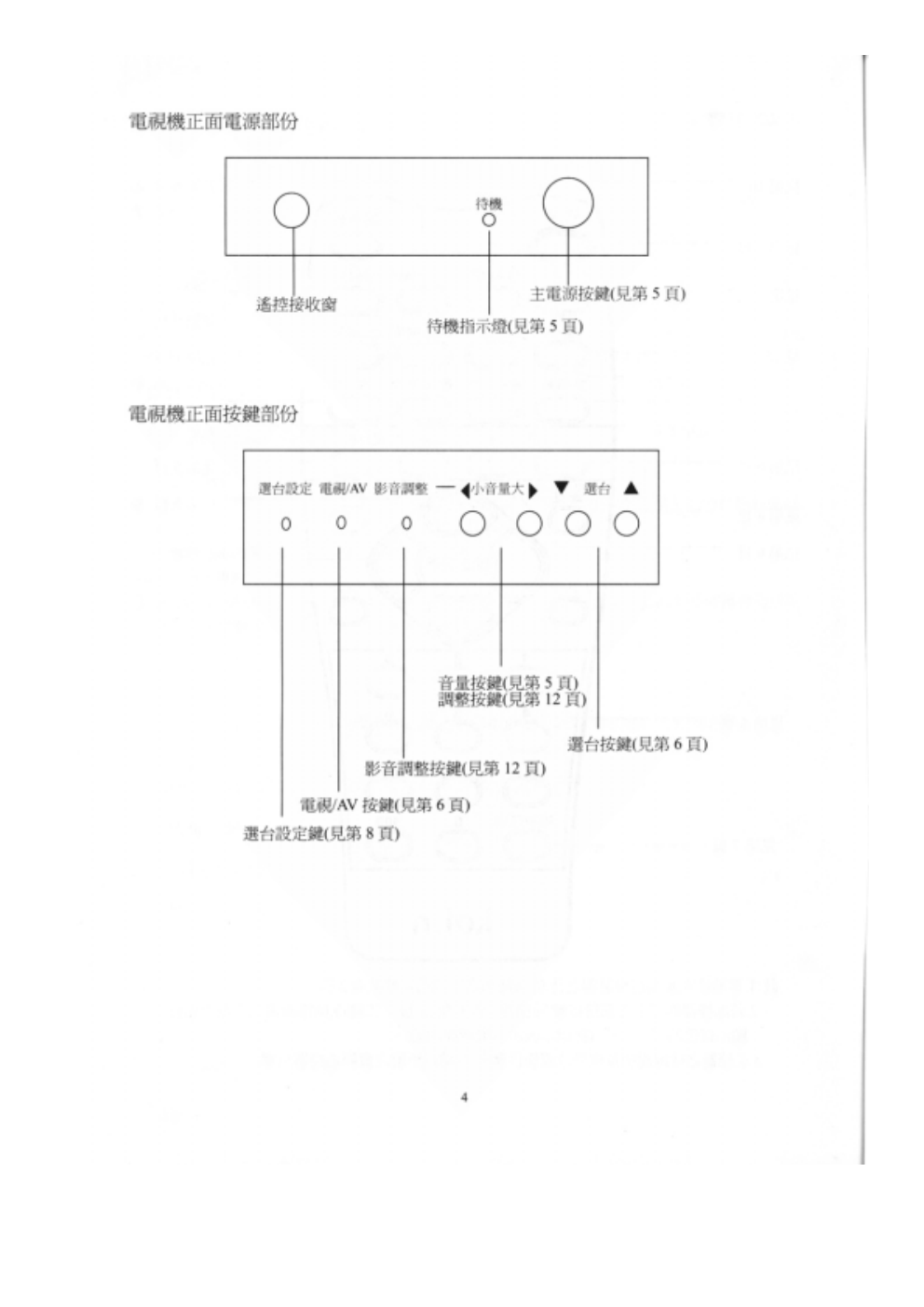 歌林CT-2008S电视机说明书-4 歌林CT-2008S电视机说明书-4