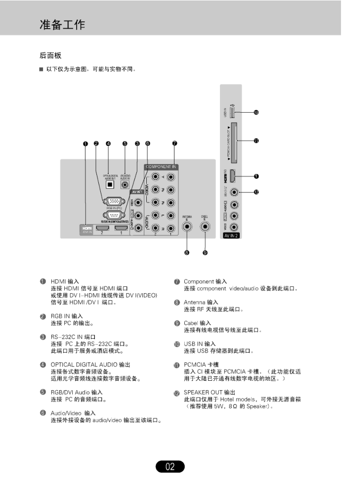 LG 32LK335C-CB液晶彩电使用说明书-2