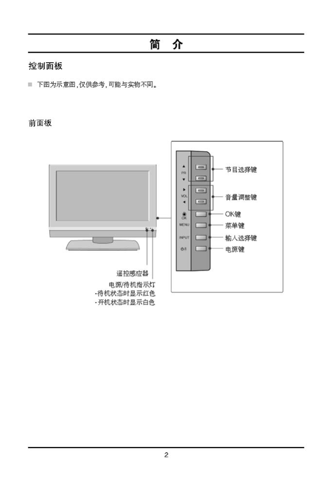 LG 32LC2R液晶彩电使用说明书-3