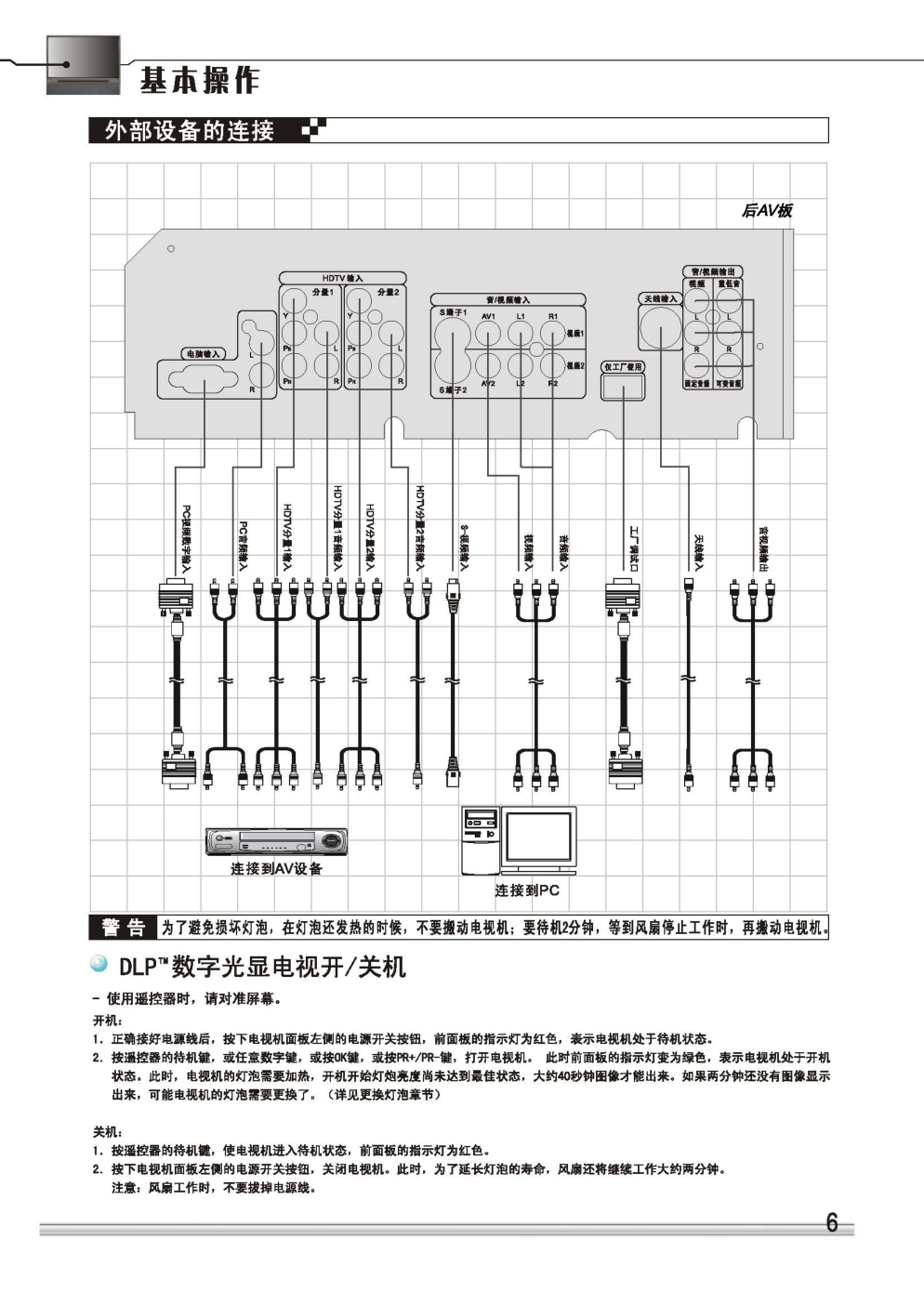TCL王牌DLP61T6彩电使用说明书-7 TCL王牌DLP61T6彩电使用说明书-7