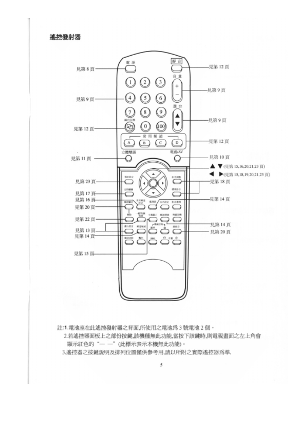歌林CT-34AS彩电说明书-5