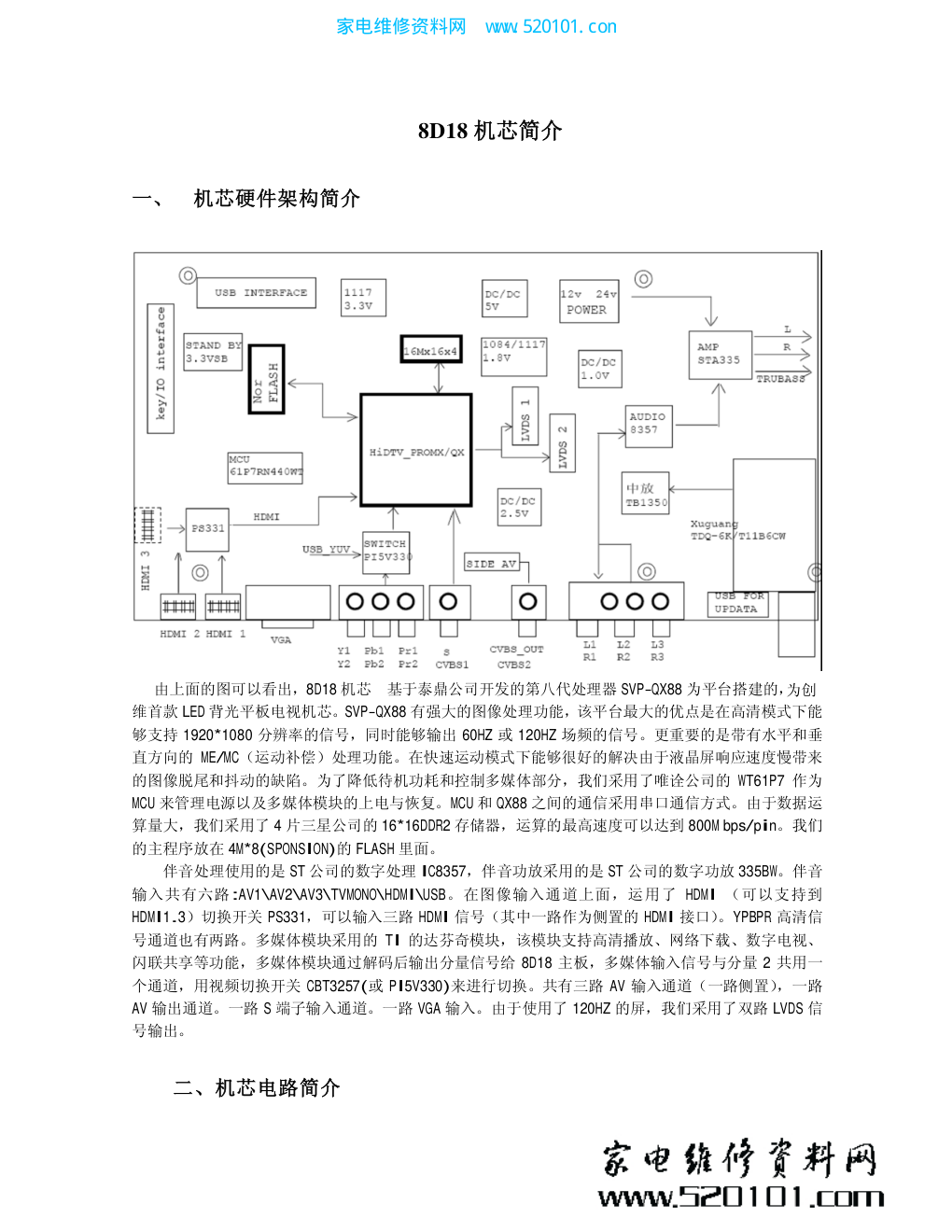 创维LED背光平板电视8D18机芯维修手册-0 创维LED背光平板电视8D18机芯维修手册-0