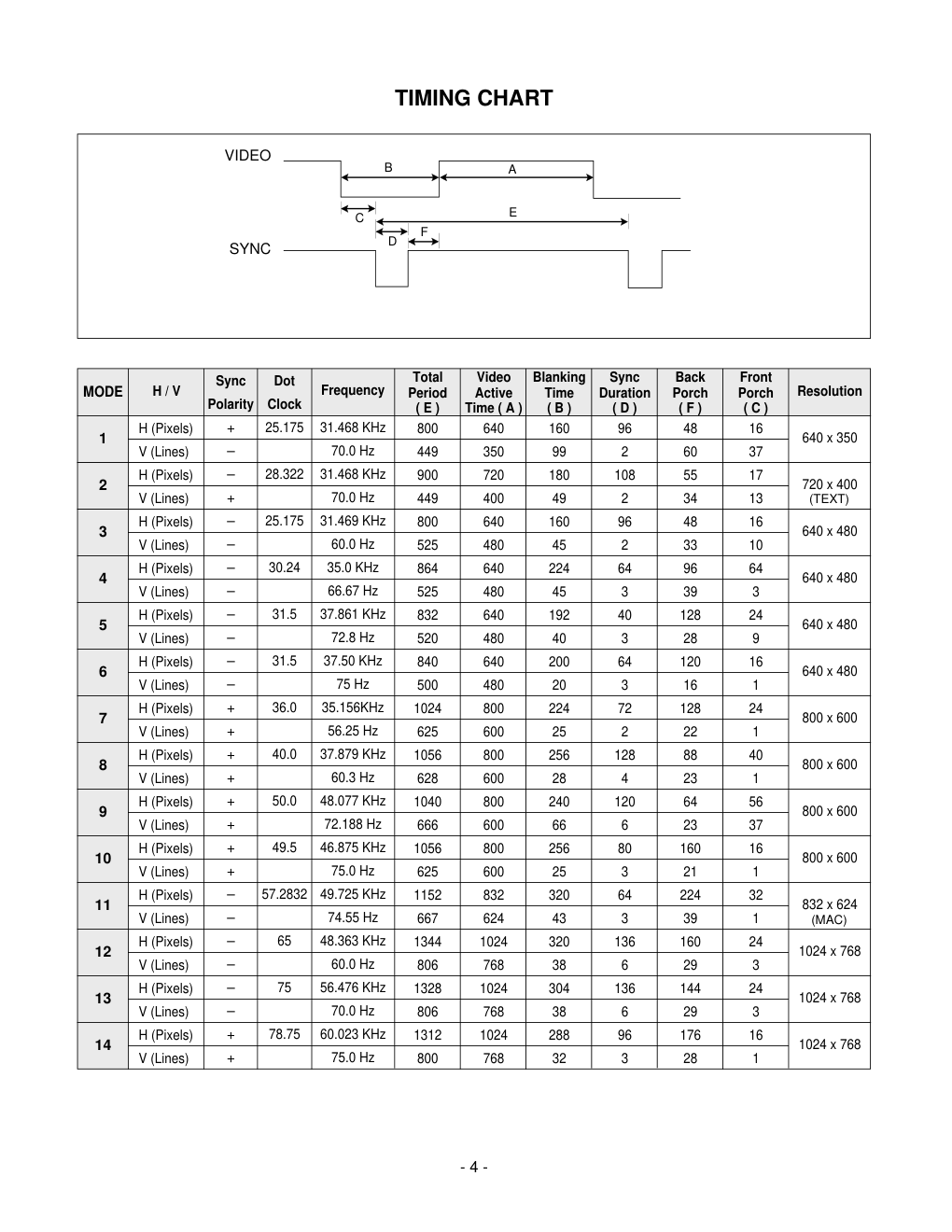 LG L1520PL液晶显示器维修手册-5
