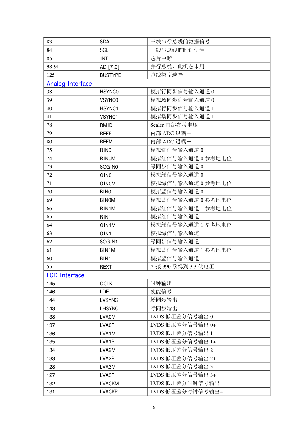 长虹LS07彩电图纸-6 长虹LS07彩电图纸-6