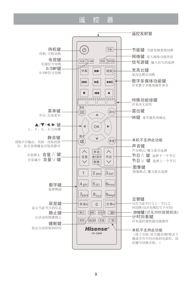 海信LED39K310NX3D液晶彩电使用说明书-9 海信LED39K310NX3D液晶彩电使用说明书-9