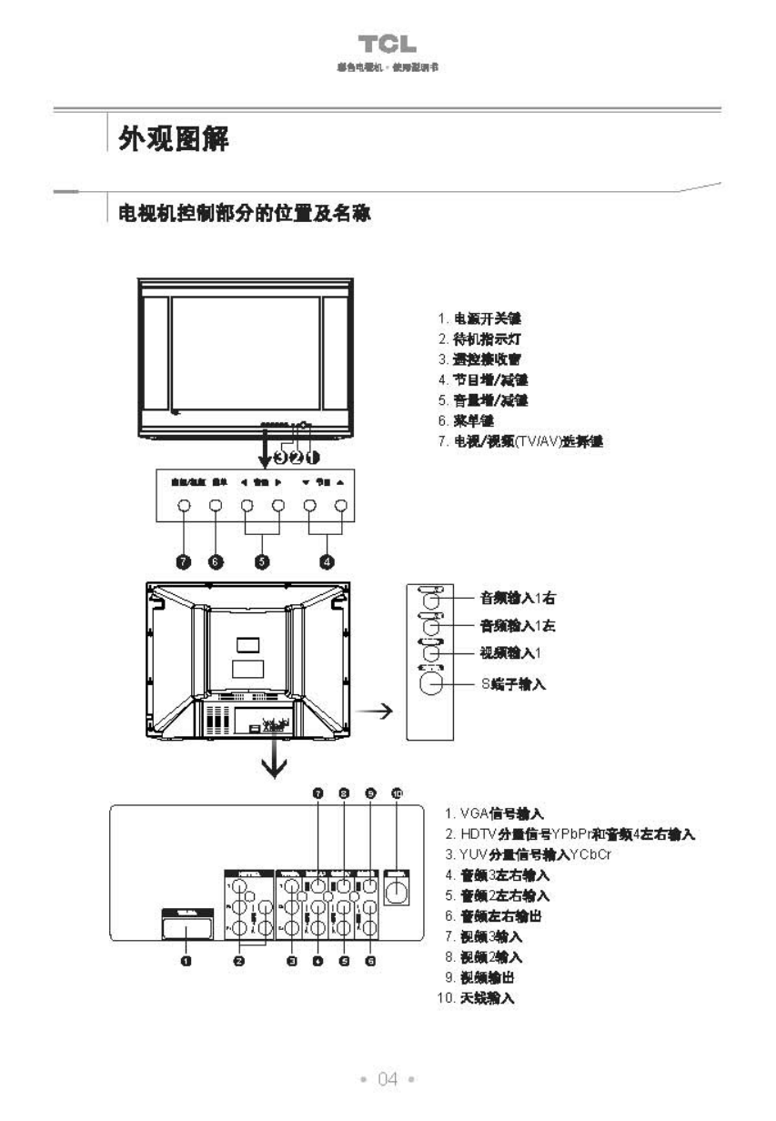 TCL王牌HD34A41彩电使用说明书-4 TCL王牌HD34A41彩电使用说明书-4