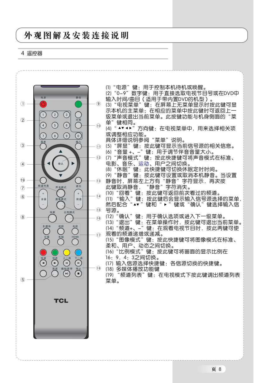 TCL LE32C16液晶电视说明书-8