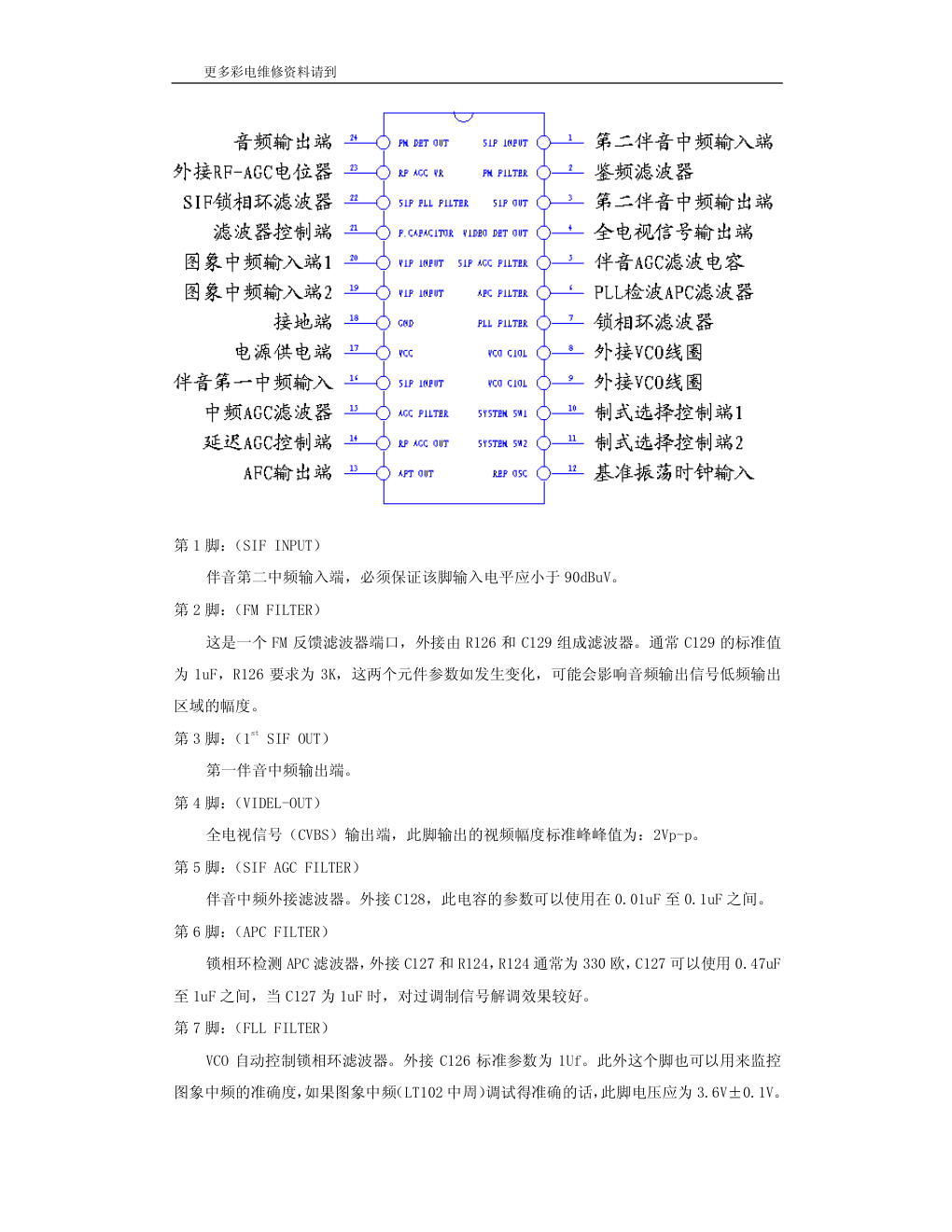 创维彩电3D28机芯维修手册-4