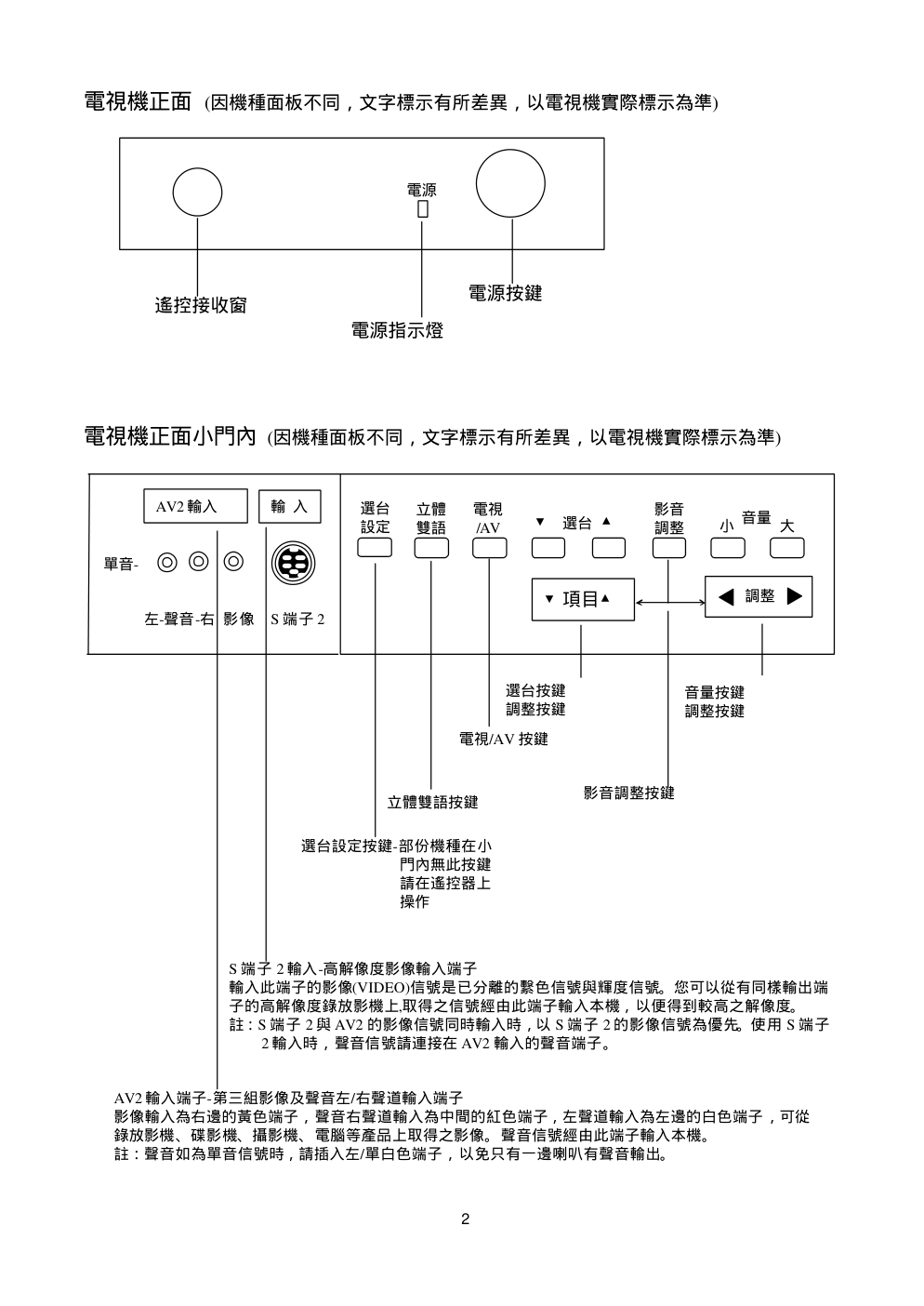 声宝SC-34PVS1型电视机说明书-5 声宝SC-34PVS1型电视机说明书-5