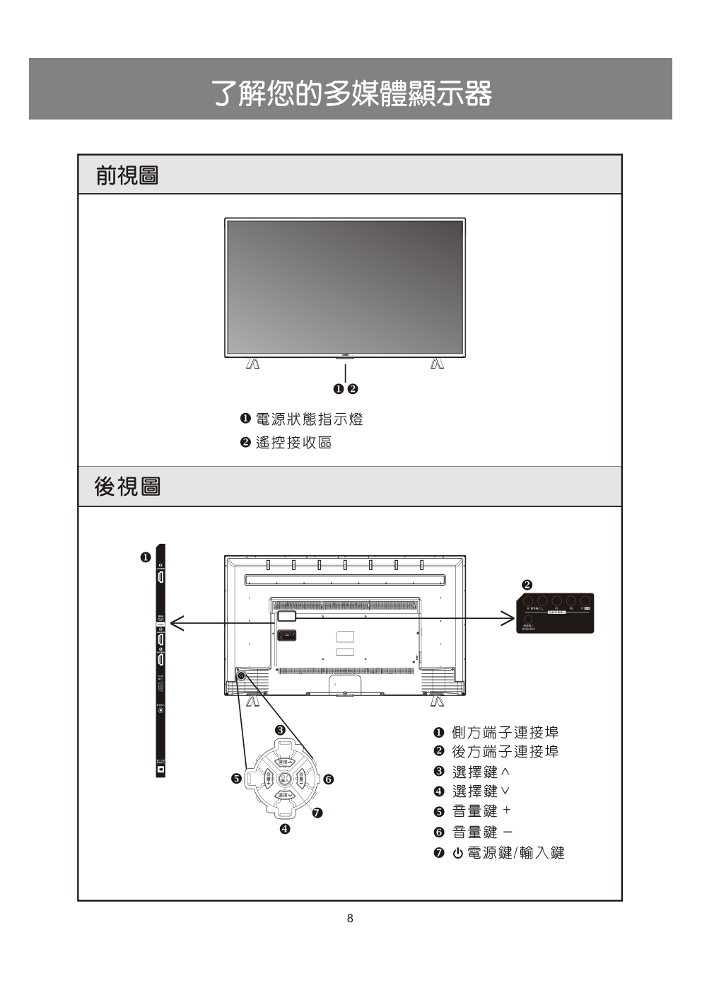 声宝EM-50DT16D液晶彩电使用说明书-8 声宝EM-50DT16D液晶彩电使用说明书-8