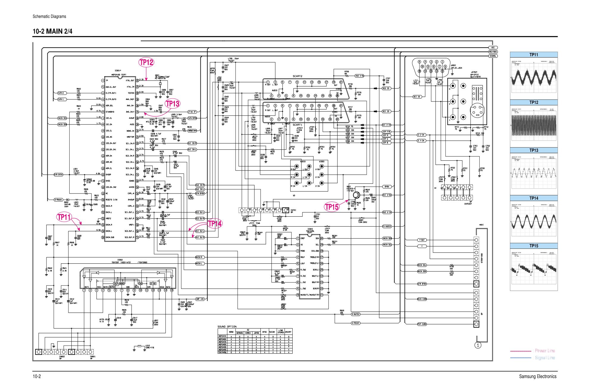 三星 CS21A8NA、CS29E5N、CS29D6N、CS25A6N、2528D、2926D、2928D彩电图纸-1 三星 CS21A8NA、CS29E5N、CS29D6N、CS25A6N、2528D、2926D、2928D彩电图纸-1