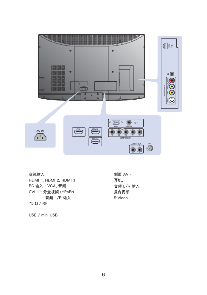 熊猫电子L42A01液晶彩色电视机说明书-6