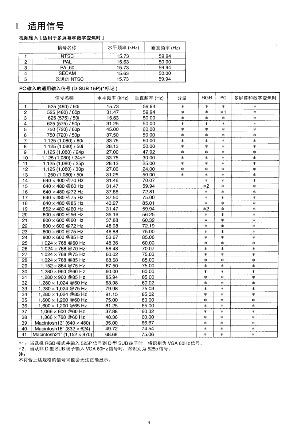 松下TH-42PHD7CY等离子显示器(GPH7D机芯)维修手册-3 松下TH-42PHD7CY等离子显示器(GPH7D机芯)维修手册-3