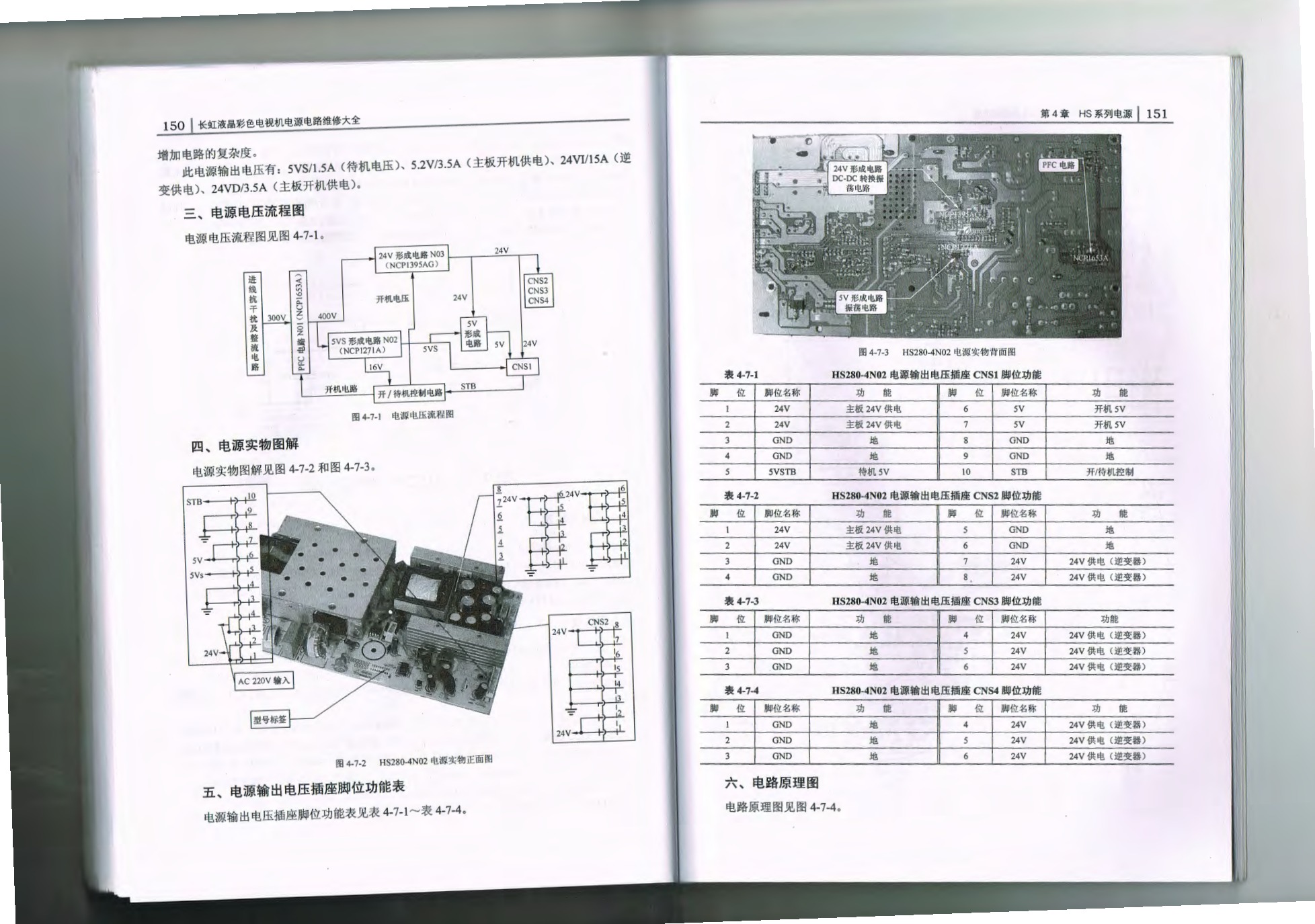 长虹HS280-4N02电源板维修培训手册-1