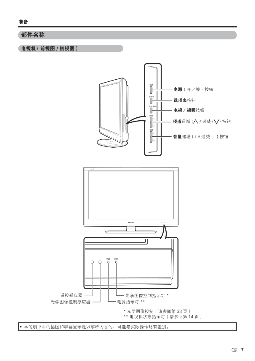 夏普LCD-40E66A液晶彩电使用说明书-7