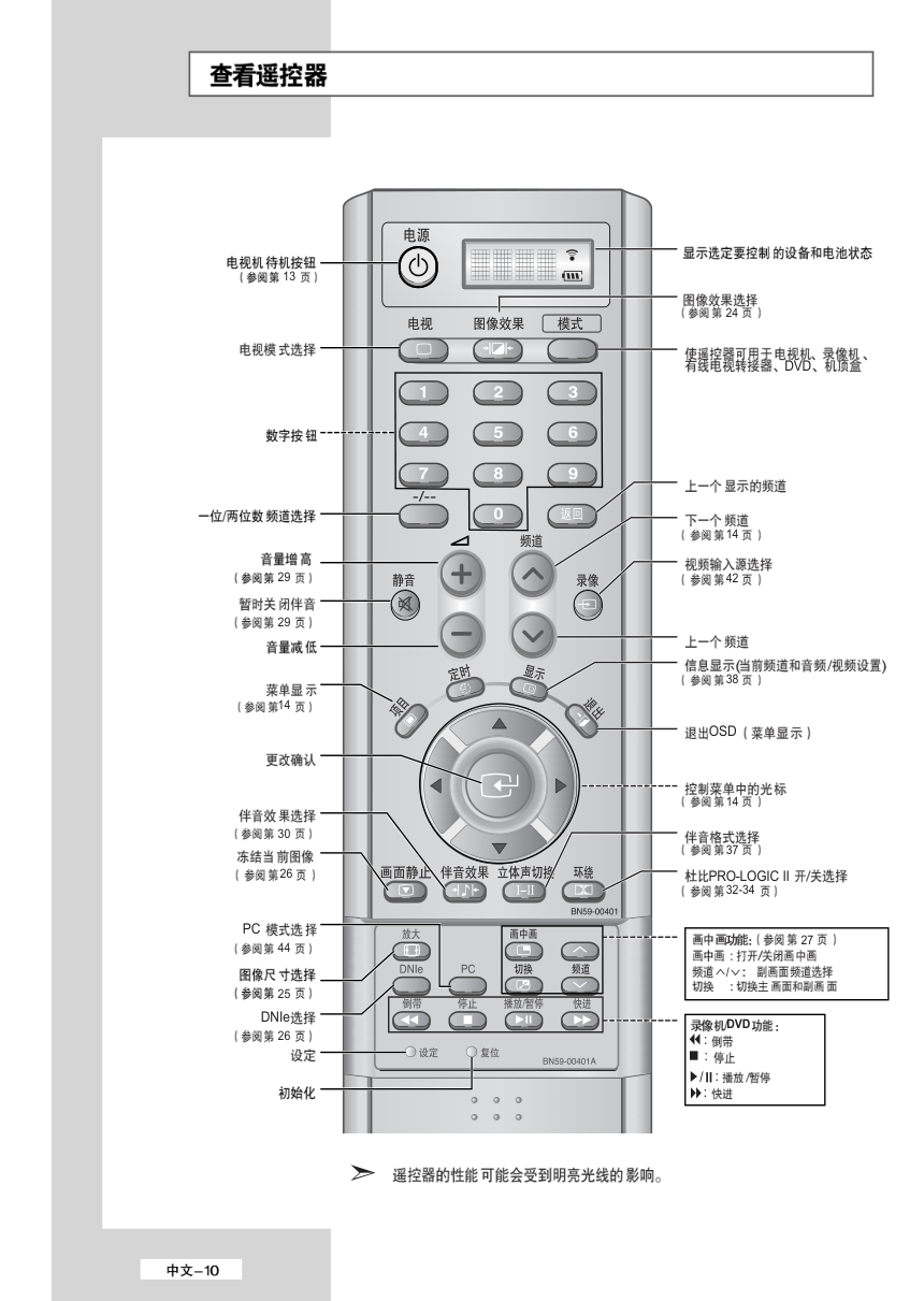 三星LS40A23W液晶彩电使用说明书-9