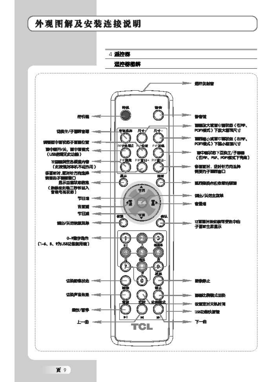 TCL王牌L37E64液晶彩电使用说明书-9