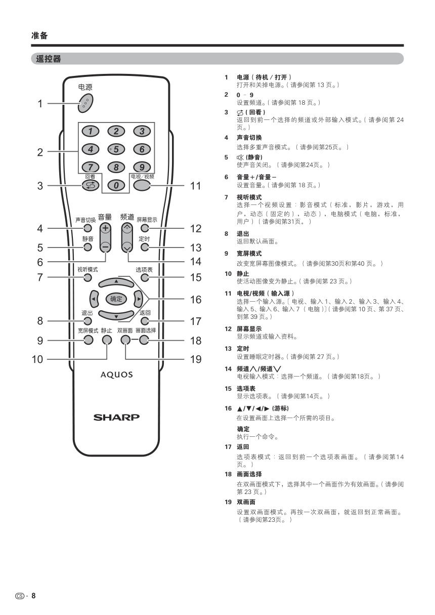 夏普LCD-52GX50A液晶彩电使用说明书-8