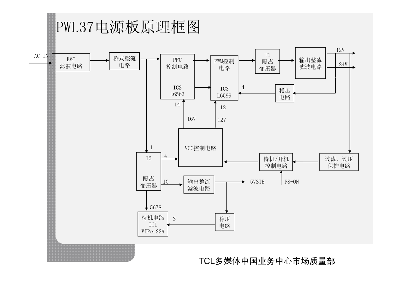 TCL 40-PWL37C-PWG1XG电源板维修手册-9