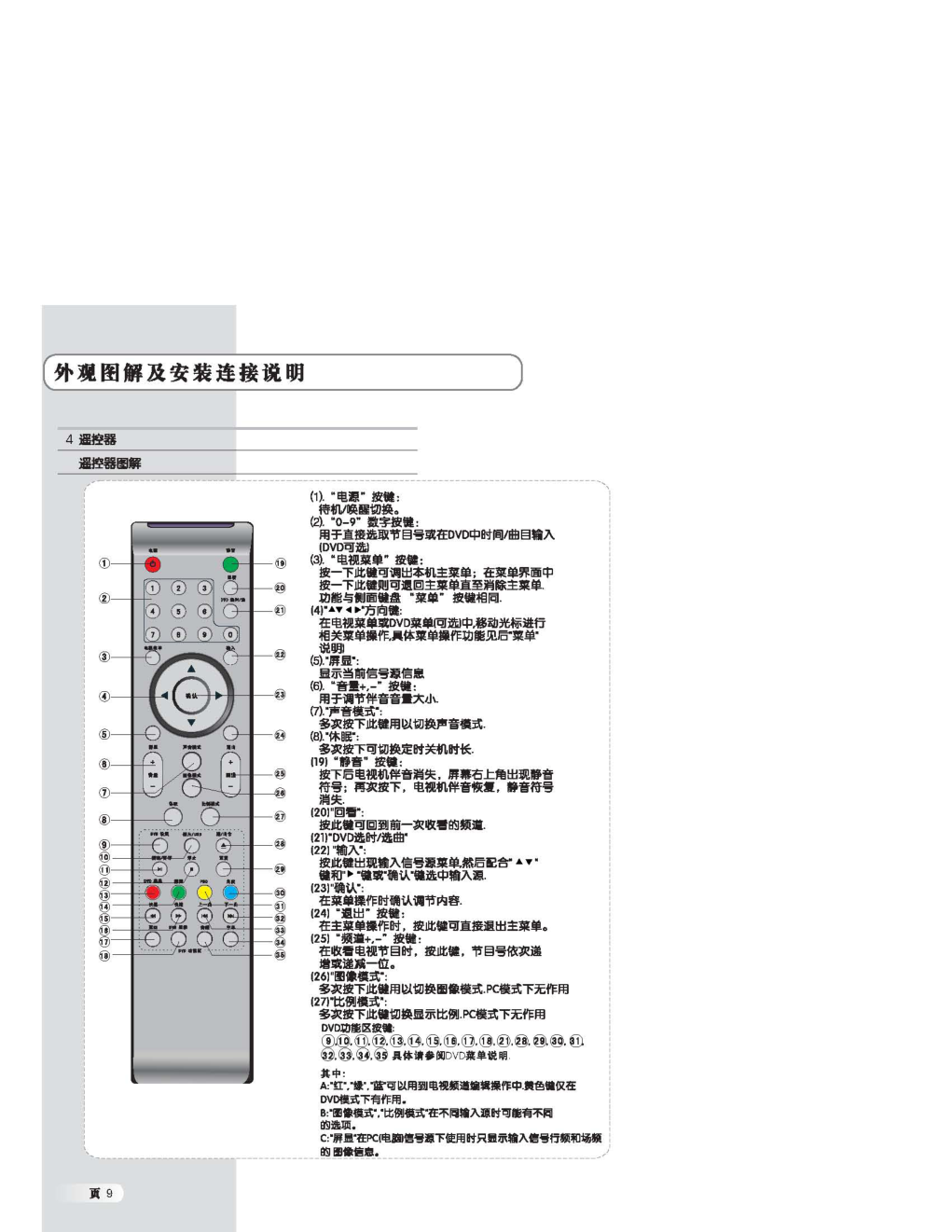 乐华LCD26M10液晶彩电使用说明书-9 乐华LCD26M10液晶彩电使用说明书-9