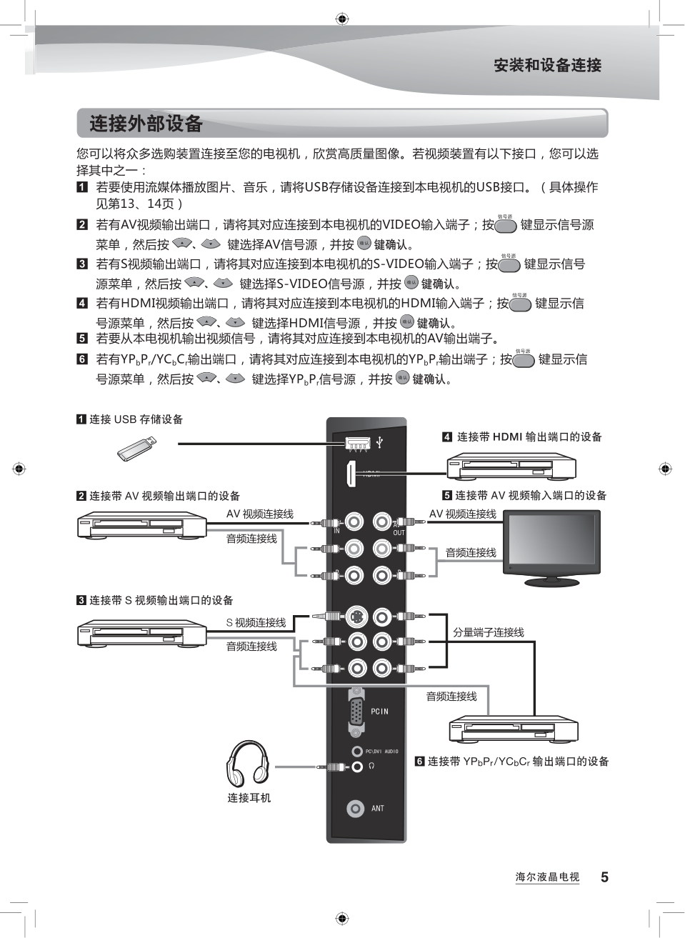 海尔L24T3液晶彩电使用说明书-6 海尔L24T3液晶彩电使用说明书-6
