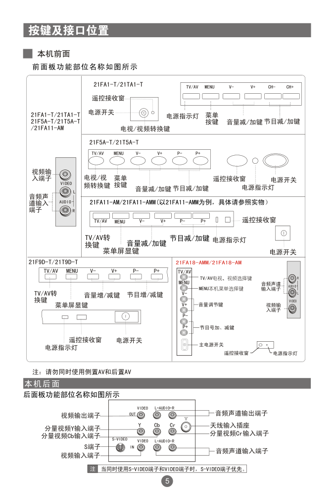 海尔21FA18-AMM彩电使用说明书-7