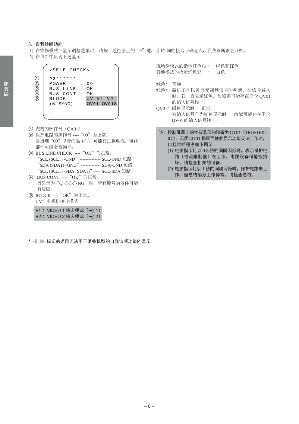 东芝25S2XC29S2XC彩电说明书-7