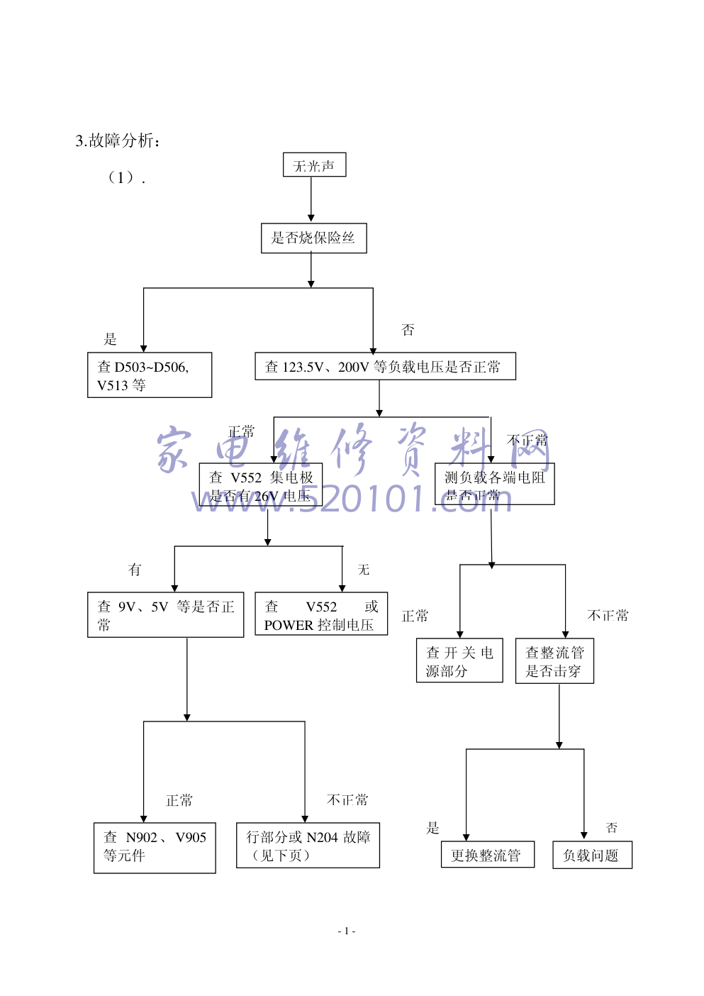 海尔25F3A-T培训资料及彩电图纸-3