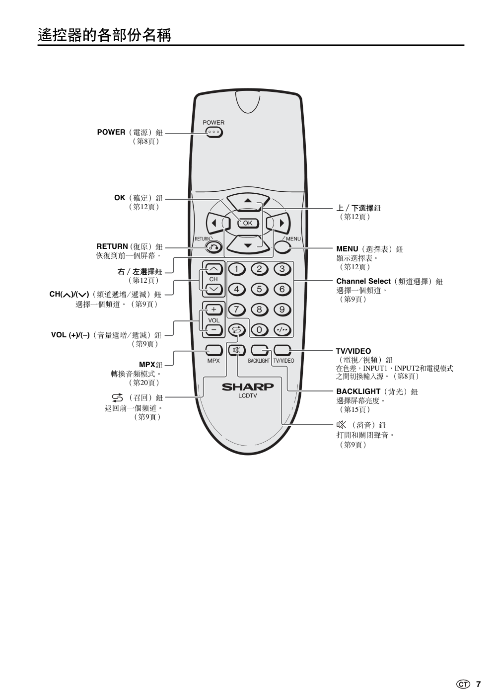声宝LC-20SH4H型液晶电视机说明书-7
