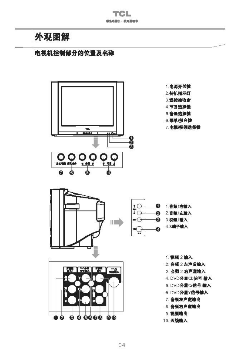 TCL王牌25211彩电使用说明书-4 TCL王牌25211彩电使用说明书-4