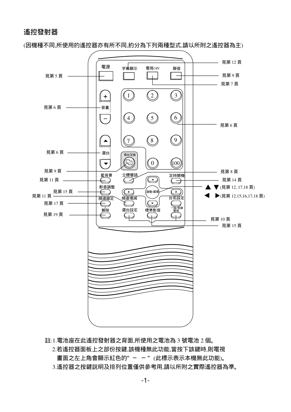 声宝TVA-2977型电视机说明书-4