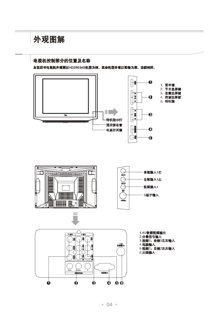 TCL王牌HD29M63S彩电使用说明书-4 TCL王牌HD29M63S彩电使用说明书-4