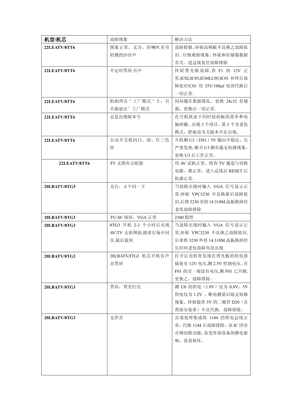 创维液晶电视机部分机芯维修实例讲解手册-1
