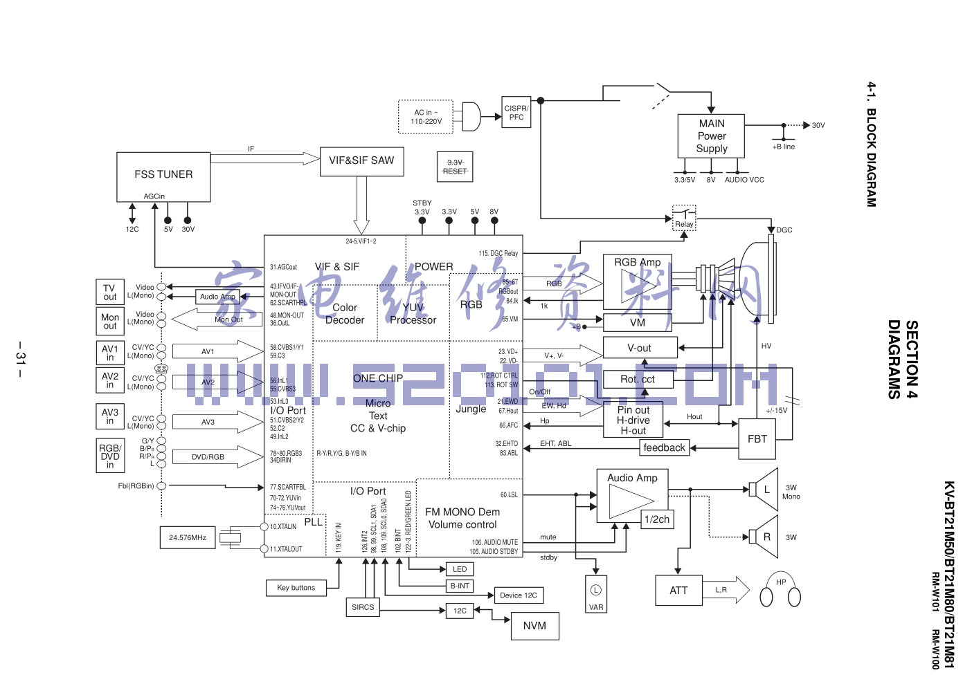 索尼 KV-BT21M50彩电图纸-2 索尼 KV-BT21M50彩电图纸-2