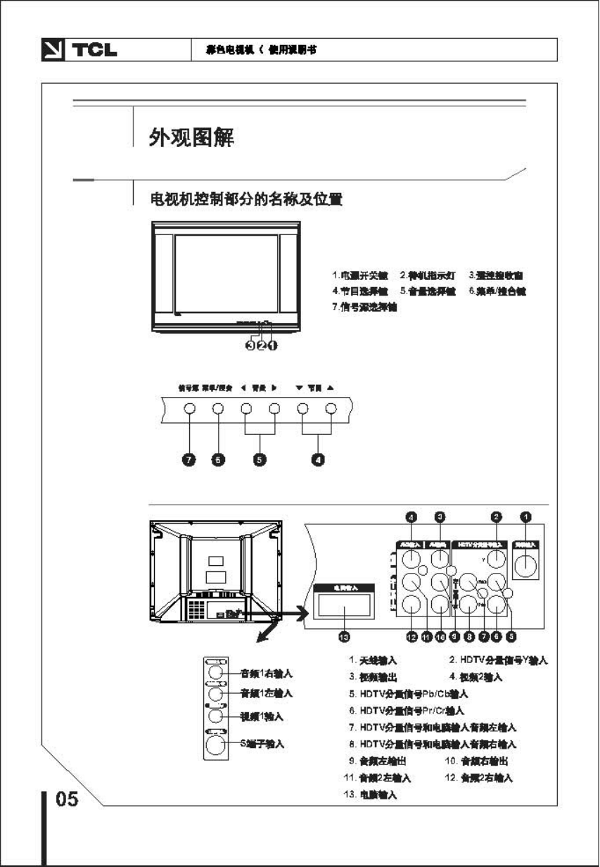 TCL王牌HID34A41H彩电使用说明书-5 TCL王牌HID34A41H彩电使用说明书-5